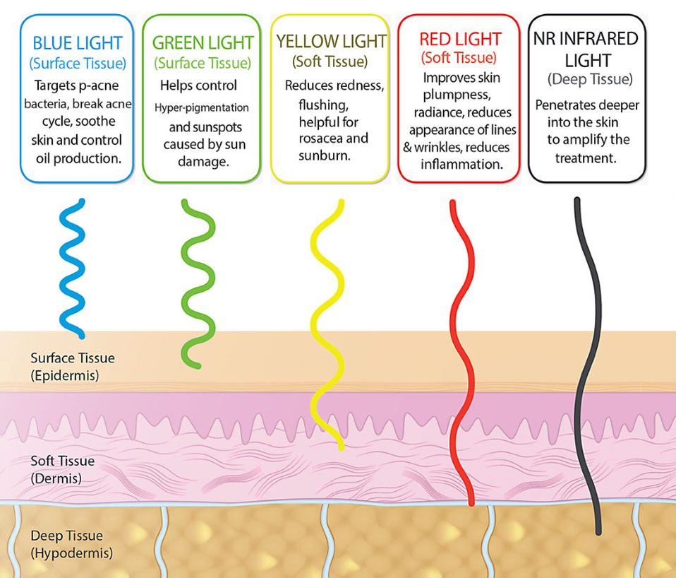 led facial Melbourne